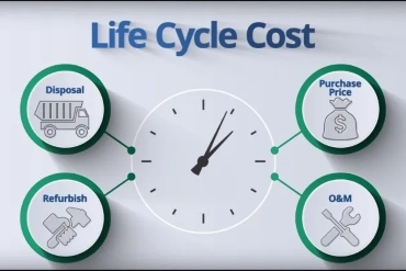 lifecycle cost